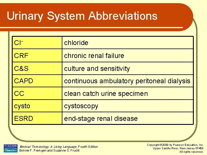Urinary System Abbreviations Cl– chloride CRF chronic renal failure C&S culture and sensitivity CAPD