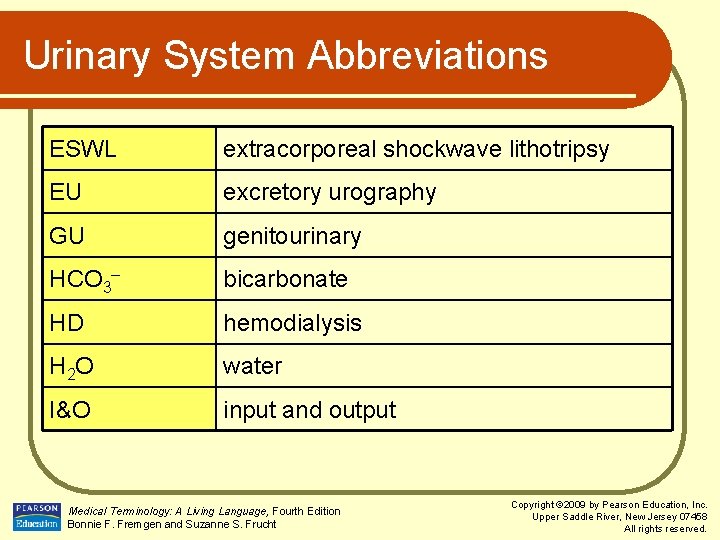 Urinary System Abbreviations ESWL extracorporeal shockwave lithotripsy EU excretory urography GU genitourinary HCO 3–