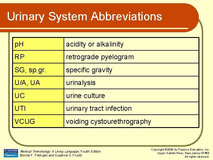 Urinary System Abbreviations p. H acidity or alkalinity RP retrograde pyelogram SG, sp. gr.