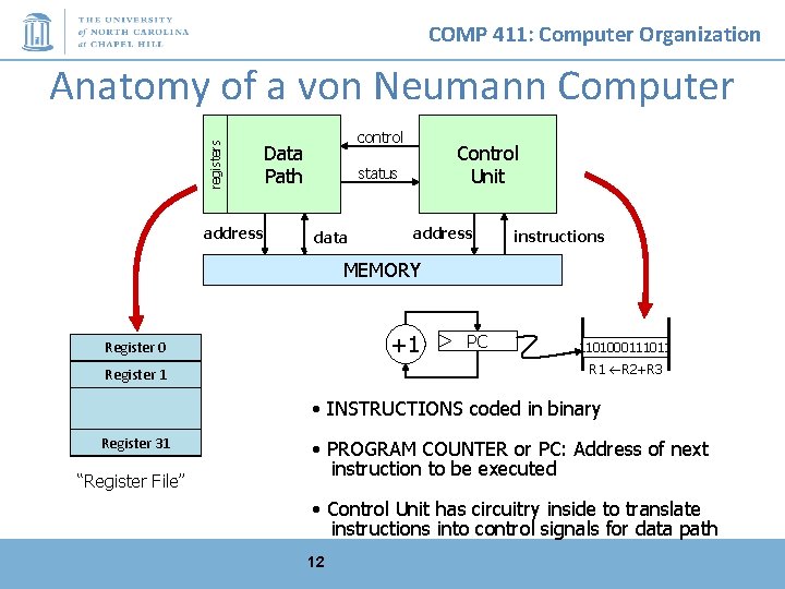 COMP 411: Computer Organization registers Anatomy of a von Neumann Computer control Data Path