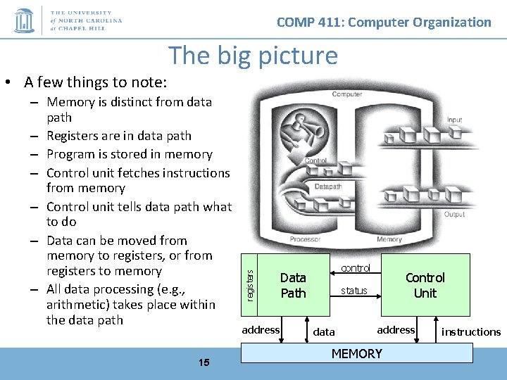 COMP 411: Computer Organization – Memory is distinct from data path – Registers are