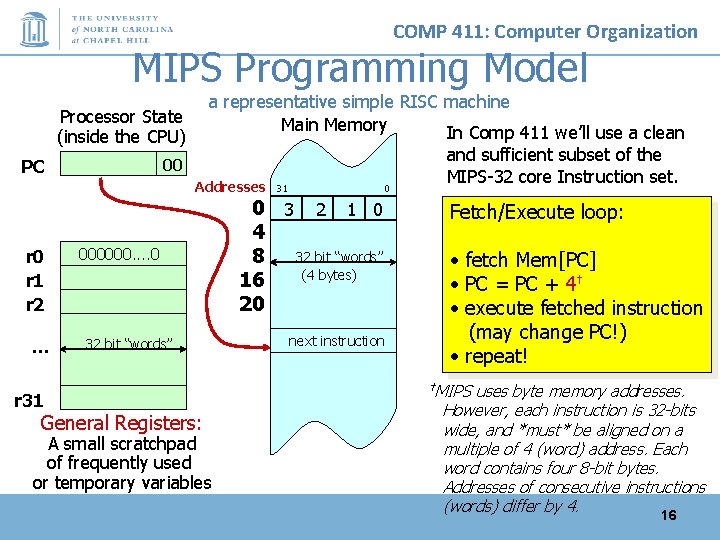 COMP 411: Computer Organization MIPS Programming Model a representative simple RISC machine Main Memory