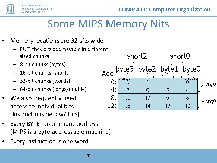 COMP 411: Computer Organization Some MIPS Memory Nits • Memory locations are 32 bits