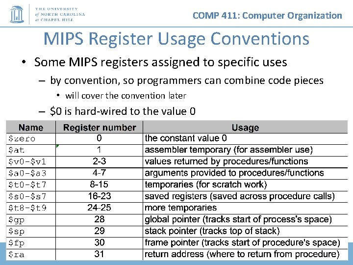 COMP 411: Computer Organization MIPS Register Usage Conventions • Some MIPS registers assigned to