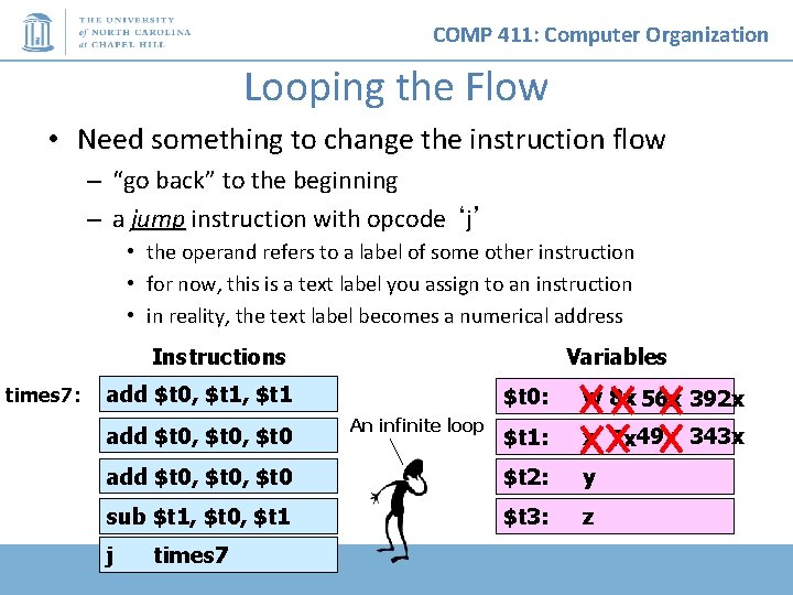 COMP 411: Computer Organization Looping the Flow • Need something to change the instruction