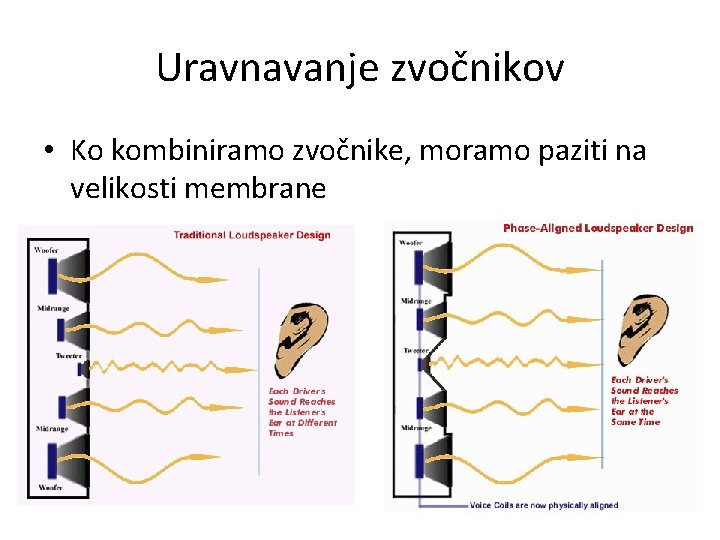 Uravnavanje zvočnikov • Ko kombiniramo zvočnike, moramo paziti na velikosti membrane 
