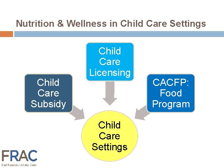 Nutrition & Wellness in Child Care Settings Child Care Subsidy Child Care Licensing Child