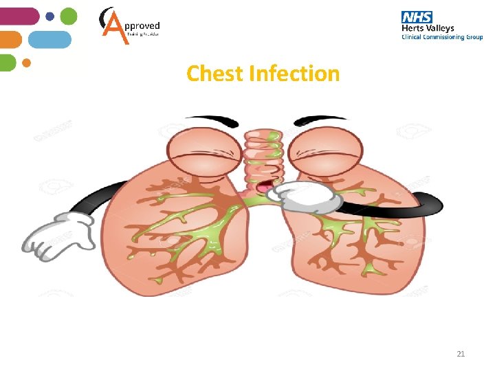 Chest Infection 21 