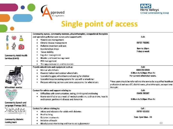 Single point of access 60 