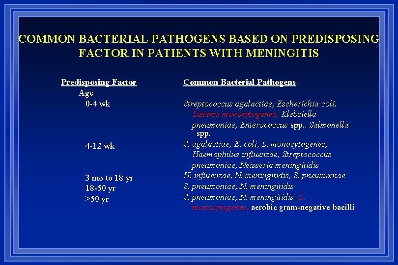 COMMON BACTERIAL PATHOGENS BASED ON PREDISPOSING FACTOR IN PATIENTS WITH MENINGITIS Predisposing Factor Age