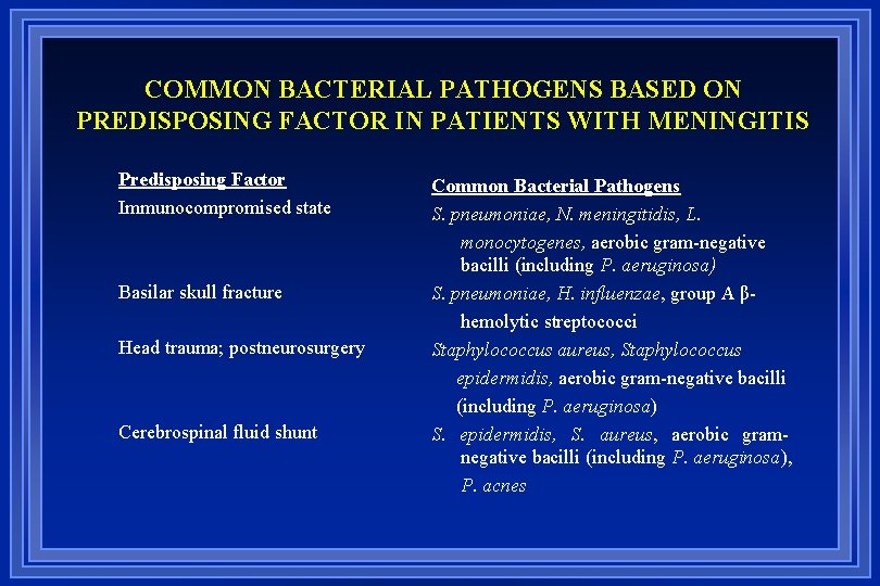 COMMON BACTERIAL PATHOGENS BASED ON PREDISPOSING FACTOR IN PATIENTS WITH MENINGITIS Predisposing Factor Immunocompromised