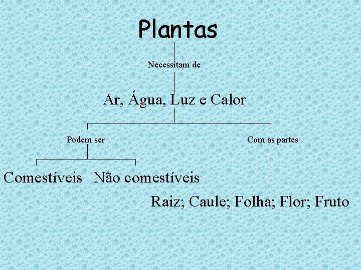 Plantas Necessitam de Ar, Água, Luz e Calor Podem ser Com as partes Comestíveis Plantas Necessitam de Ar, Água, Luz e Calor Podem ser Com as partes Comestíveis