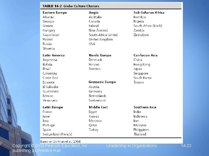 Copyright © 2010 Pearson Education, Inc. publishing as Prentice Hall Leadership in Organizations 14