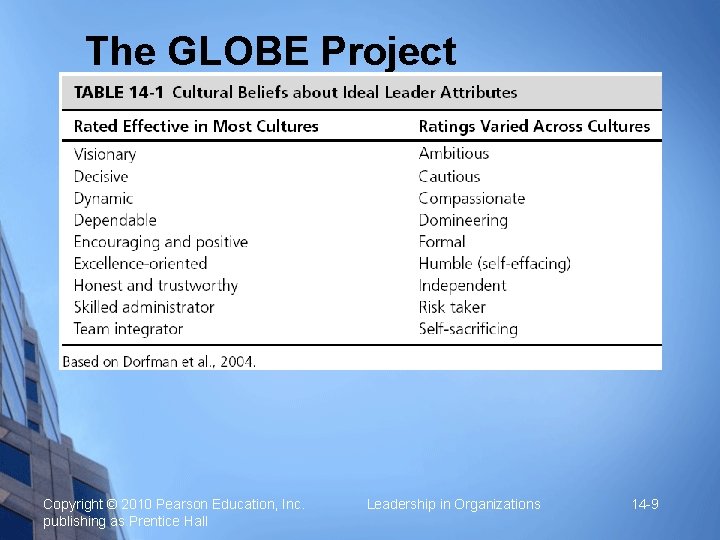 The GLOBE Project Copyright © 2010 Pearson Education, Inc. publishing as Prentice Hall Leadership