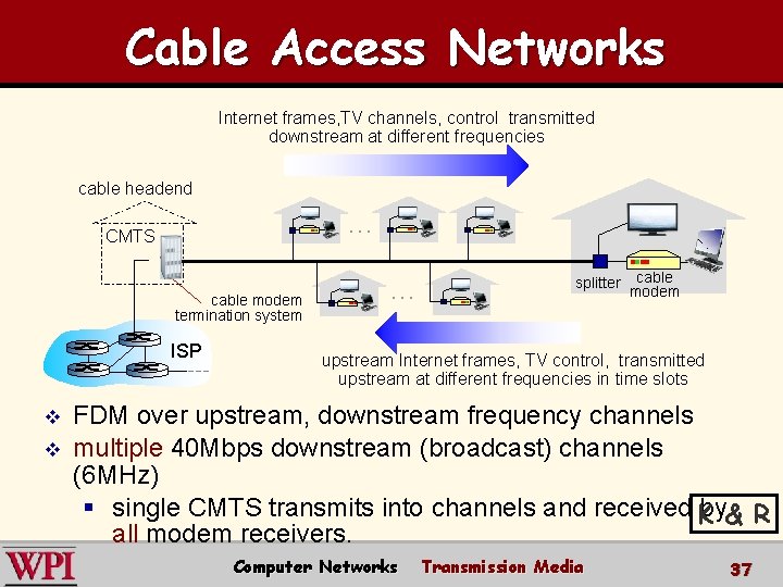 Cable Access Networks Internet frames, TV channels, control transmitted downstream at different frequencies cable Cable Access Networks Internet frames, TV channels, control transmitted downstream at different frequencies cable