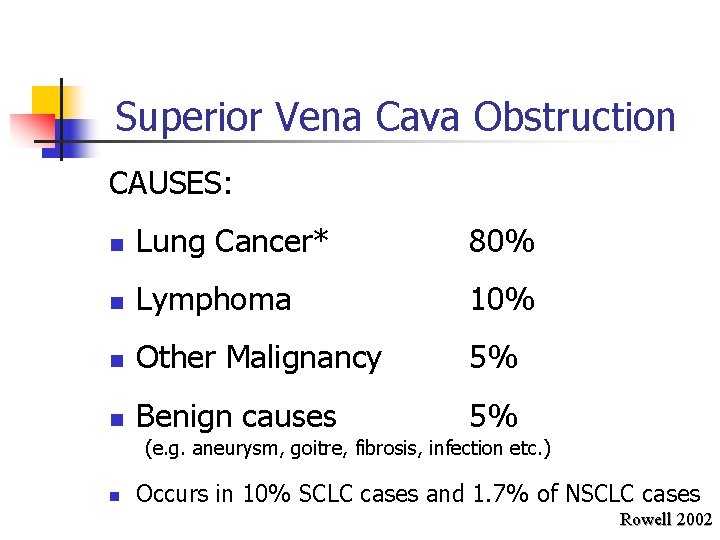 Superior Vena Cava Obstruction CAUSES: n Lung Cancer* 80% n Lymphoma 10% n Other Superior Vena Cava Obstruction CAUSES: n Lung Cancer* 80% n Lymphoma 10% n Other