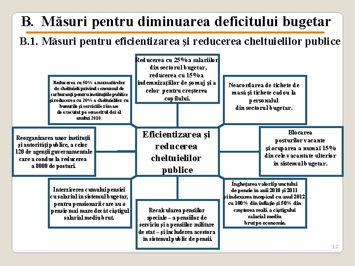 B. Măsuri pentru diminuarea deficitului bugetar B. 1. Măsuri pentru eficientizarea şi reducerea cheltuielilor