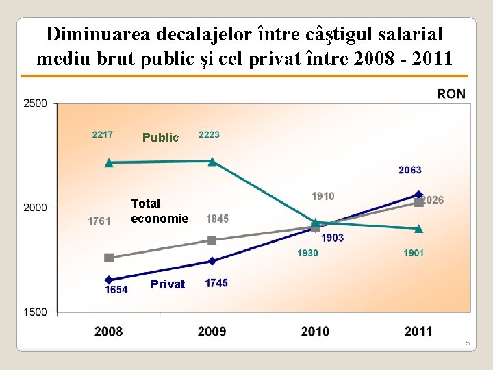 Diminuarea decalajelor între câştigul salarial mediu brut public şi cel privat între 2008 -