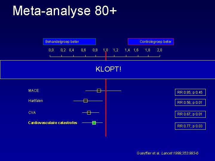 Meta-analyse 80+ Behandelgroep Treatment better beter 0, 0 0, 2 0, 4 Cardiovasculaire sterfte