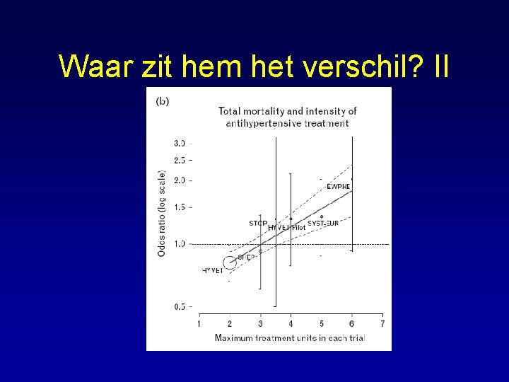 Waar zit hem het verschil? II 