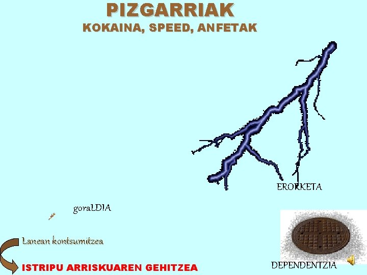 PIZGARRIAK KOKAINA, SPEED, ANFETAK ERORKETA gora. LDIA Lanean kontsumitzea ISTRIPU ARRISKUAREN GEHITZEA DEPENDENTZIA 