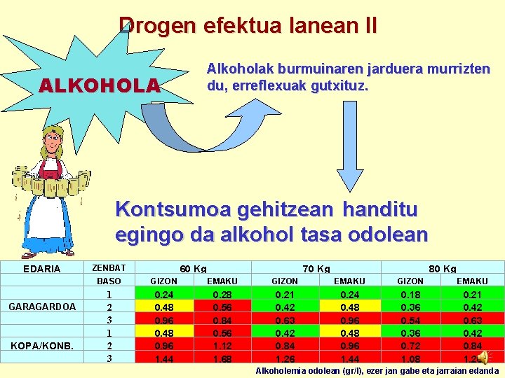 Drogen efektua lanean II Alkoholak burmuinaren jarduera murrizten du, erreflexuak gutxituz. ALKOHOLA Kontsumoa gehitzean