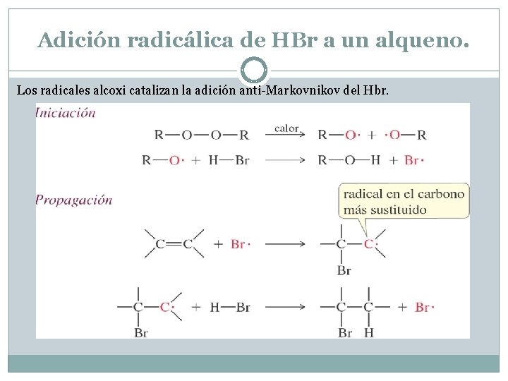 Adición radicálica de HBr a un alqueno. Los radicales alcoxi catalizan la adición anti-Markovnikov