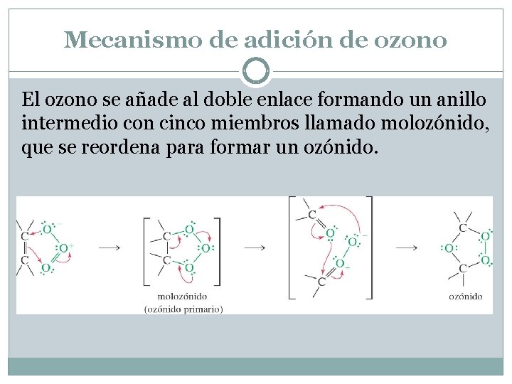 Mecanismo de adición de ozono El ozono se añade al doble enlace formando un