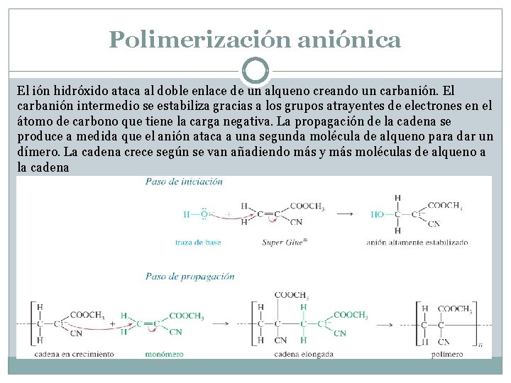 Polimerización aniónica El ión hidróxido ataca al doble enlace de un alqueno creando un