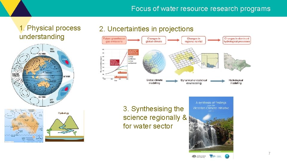 Focus of water resource research programs 1. Physical process understanding 2. Uncertainties in projections