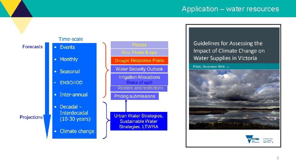Application – water resources Rosters and restrictions 8 