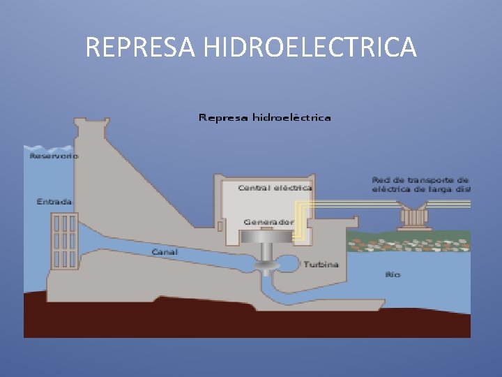 REPRESA HIDROELECTRICA 