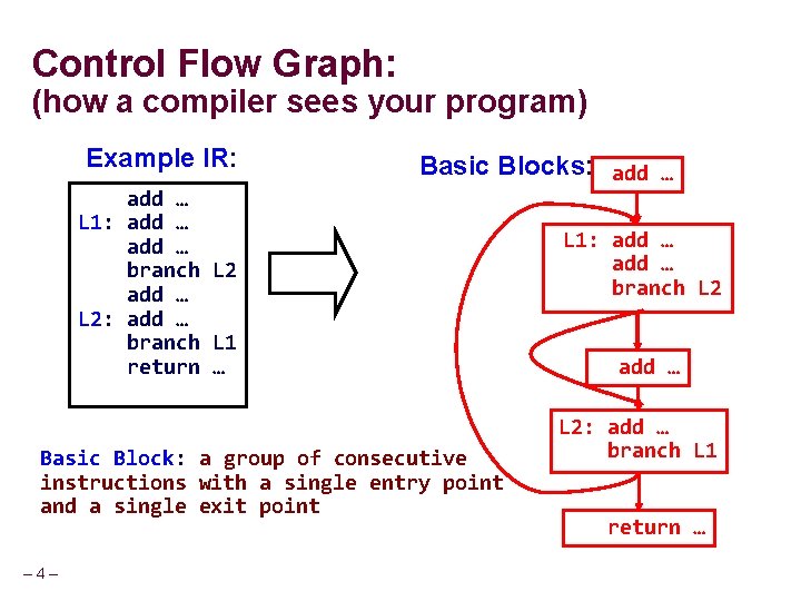 Control Flow Graph: (how a compiler sees your program) Example IR: add … L Control Flow Graph: (how a compiler sees your program) Example IR: add … L