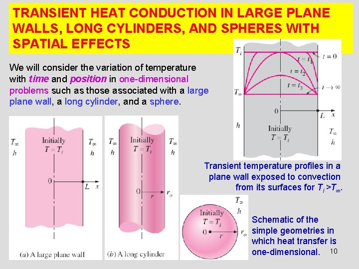 TRANSIENT HEAT CONDUCTION IN LARGE PLANE WALLS, LONG CYLINDERS, AND SPHERES WITH SPATIAL EFFECTS