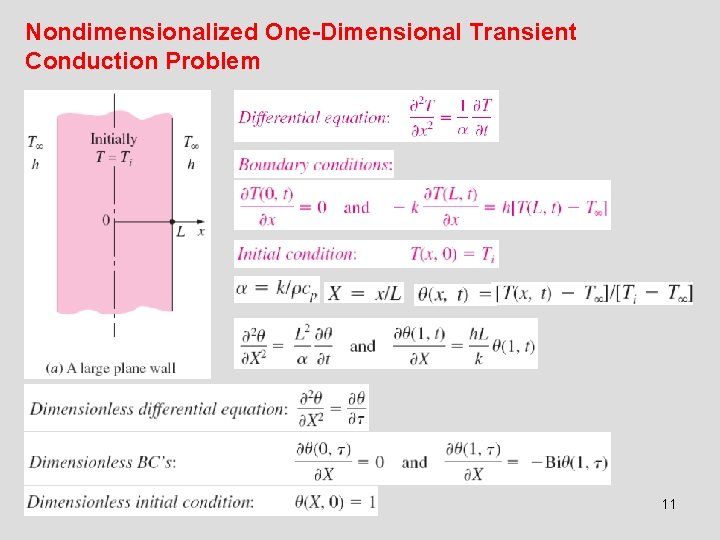 Nondimensionalized One-Dimensional Transient Conduction Problem 11 