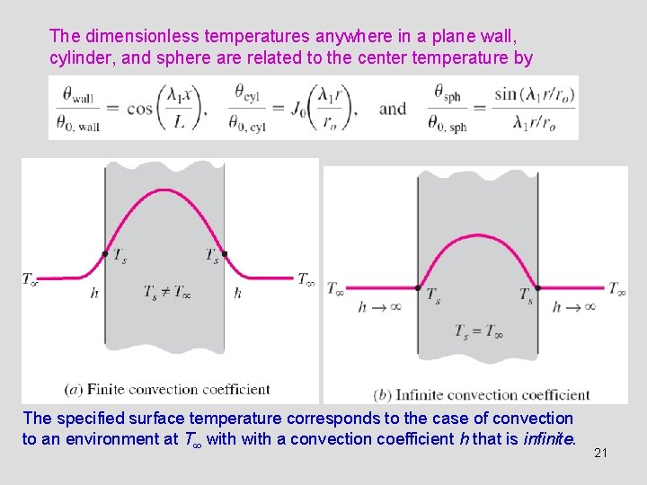 The dimensionless temperatures anywhere in a plane wall, cylinder, and sphere are related to The dimensionless temperatures anywhere in a plane wall, cylinder, and sphere are related to