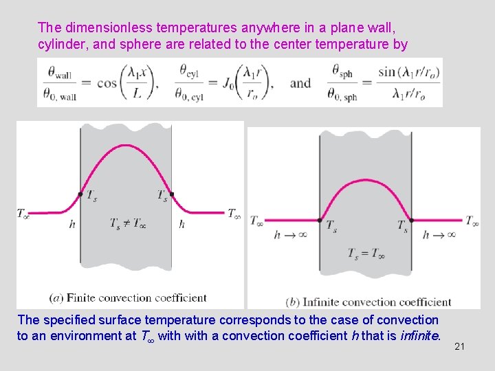 The dimensionless temperatures anywhere in a plane wall, cylinder, and sphere are related to