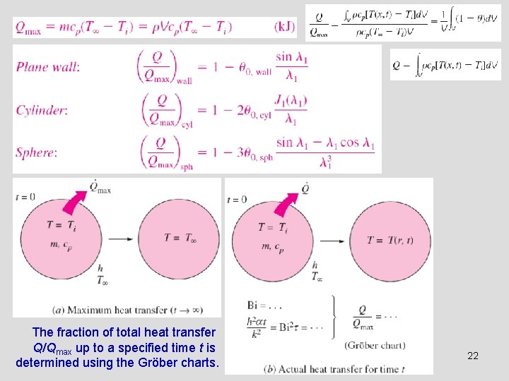 The fraction of total heat transfer Q/Qmax up to a specified time t is