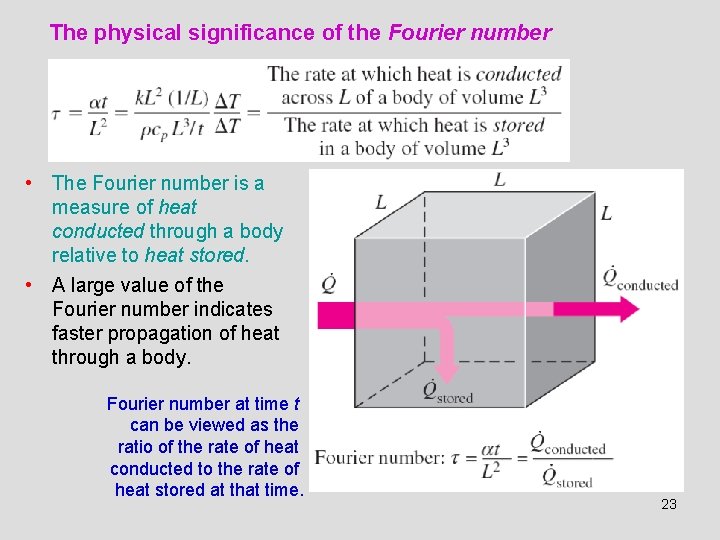 The physical significance of the Fourier number • The Fourier number is a measure