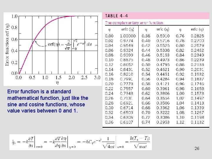 Error function is a standard mathematical function, just like the sine and cosine functions,