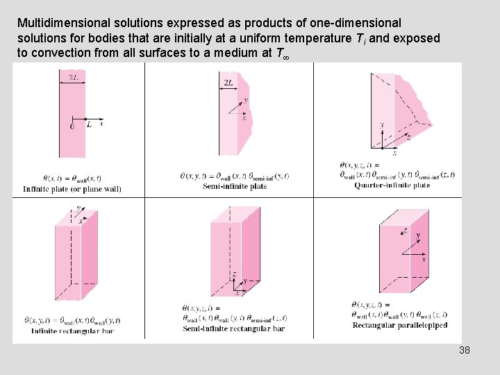 Multidimensional solutions expressed as products of one-dimensional solutions for bodies that are initially at