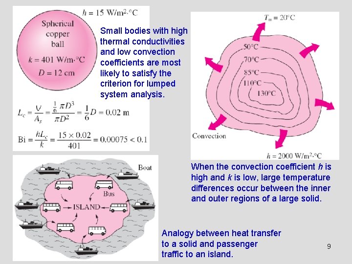 Small bodies with high thermal conductivities and low convection coefficients are most likely to Small bodies with high thermal conductivities and low convection coefficients are most likely to