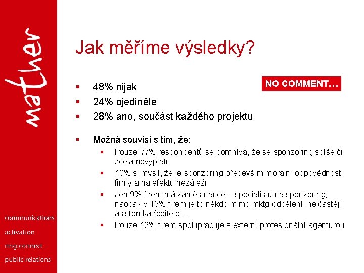 Jak měříme výsledky? § § § 48% nijak 24% ojediněle 28% ano, součást každého