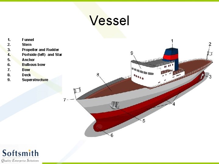 Vessel 1. 2. 3. 4. 5. 6. 7. 8. 9. Funnel Stern Propeller and