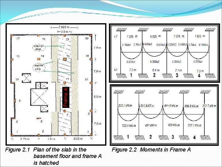 Figure 2. 1 Plan of the slab in the basement floor and frame A