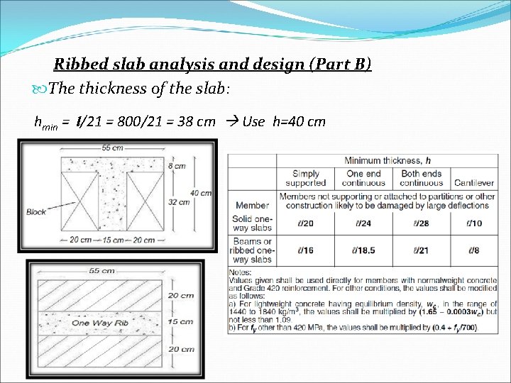 Ribbed slab analysis and design (Part B) The thickness of the slab: hmin =