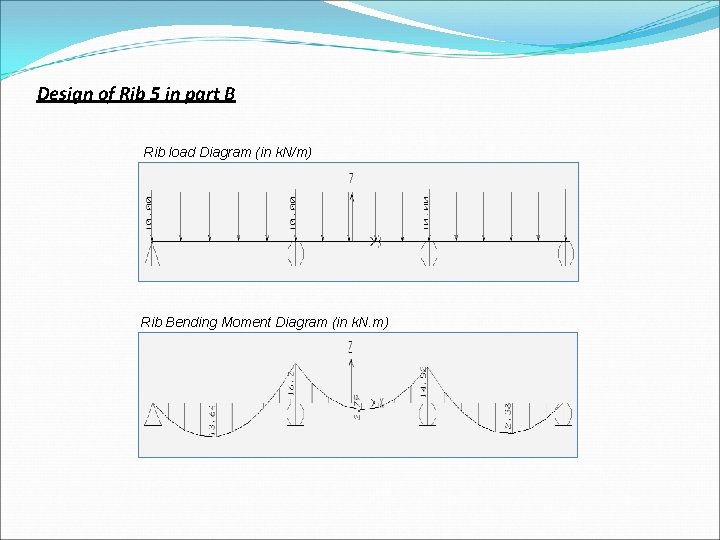 Design of Rib 5 in part B Rib load Diagram (in k. N/m) Rib