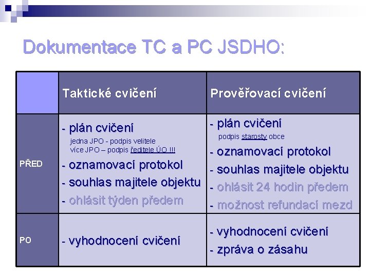 Dokumentace TC a PC JSDHO: Taktické cvičení Prověřovací cvičení - plán cvičení jedna JPO
