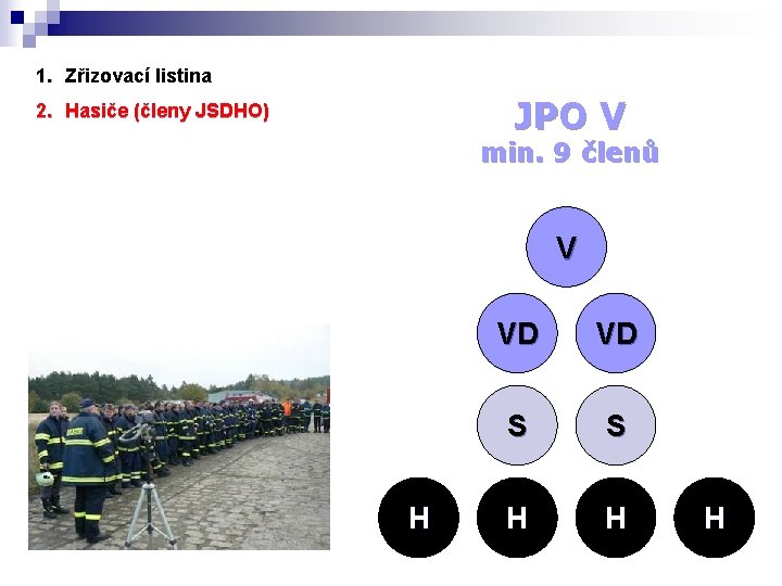 1. Zřizovací listina JPO V 2. Hasiče (členy JSDHO) min. 9 členů V H