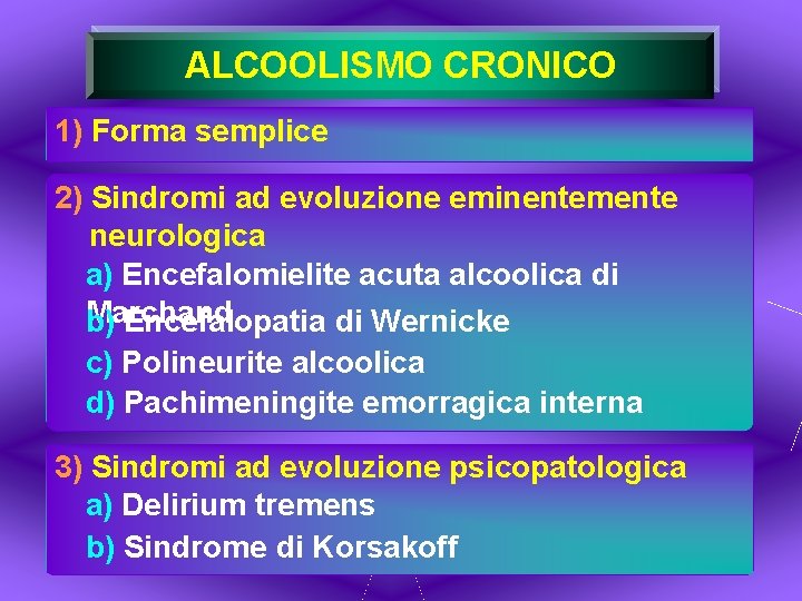 ALCOOLISMO CRONICO 1) Forma semplice 2) Sindromi ad evoluzione eminentemente neurologica a) Encefalomielite acuta